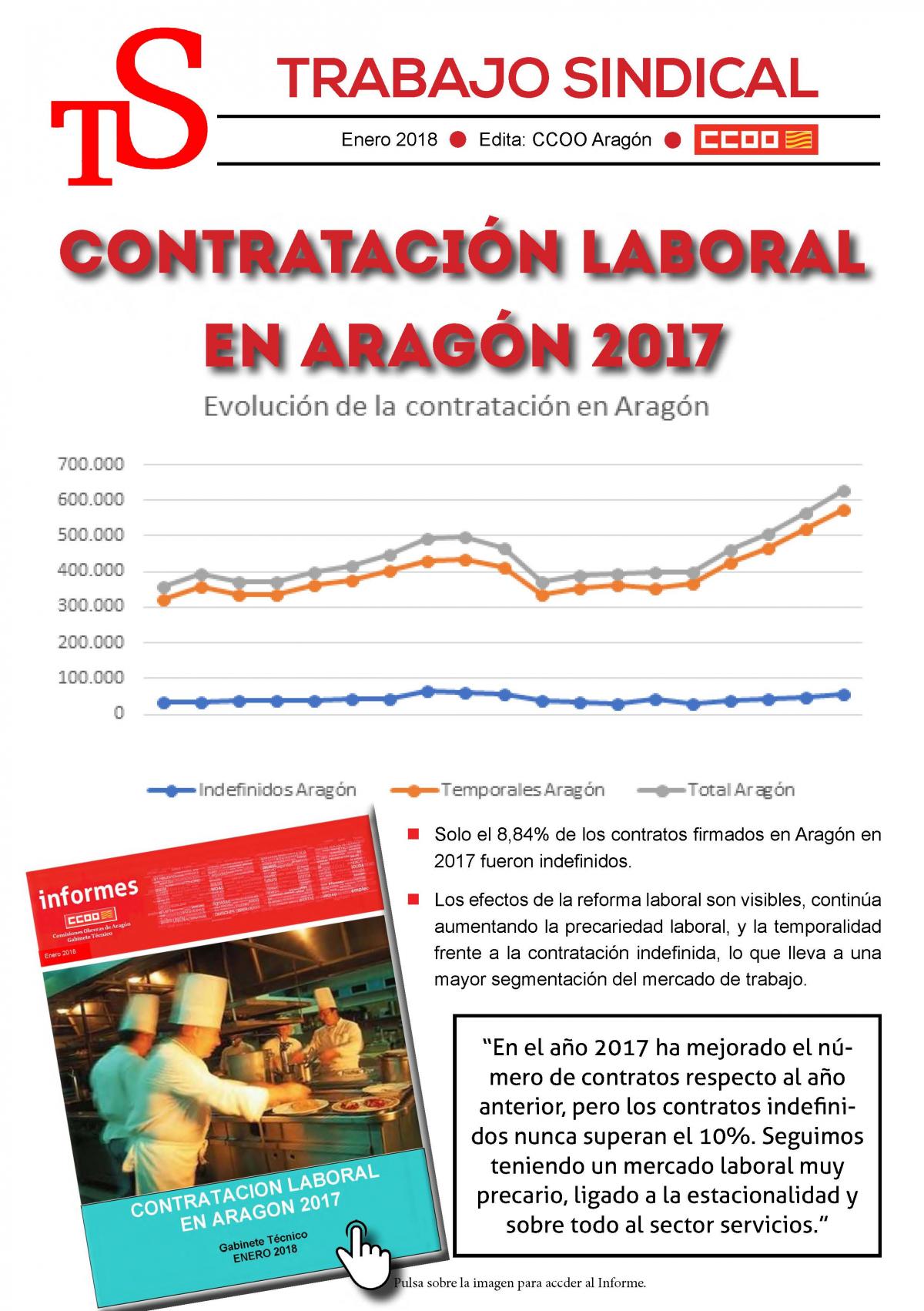 Trabajo Sindical contratacin laboral en Aragn 2017