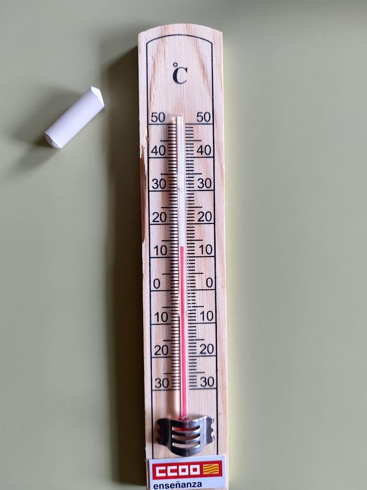 Termómetro