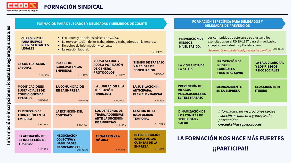 Formación Sindical CCOO Aragón 2022