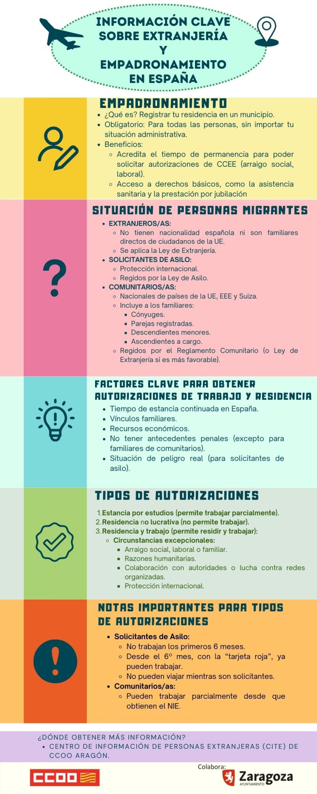 Informacin empadronamiento en Espaa